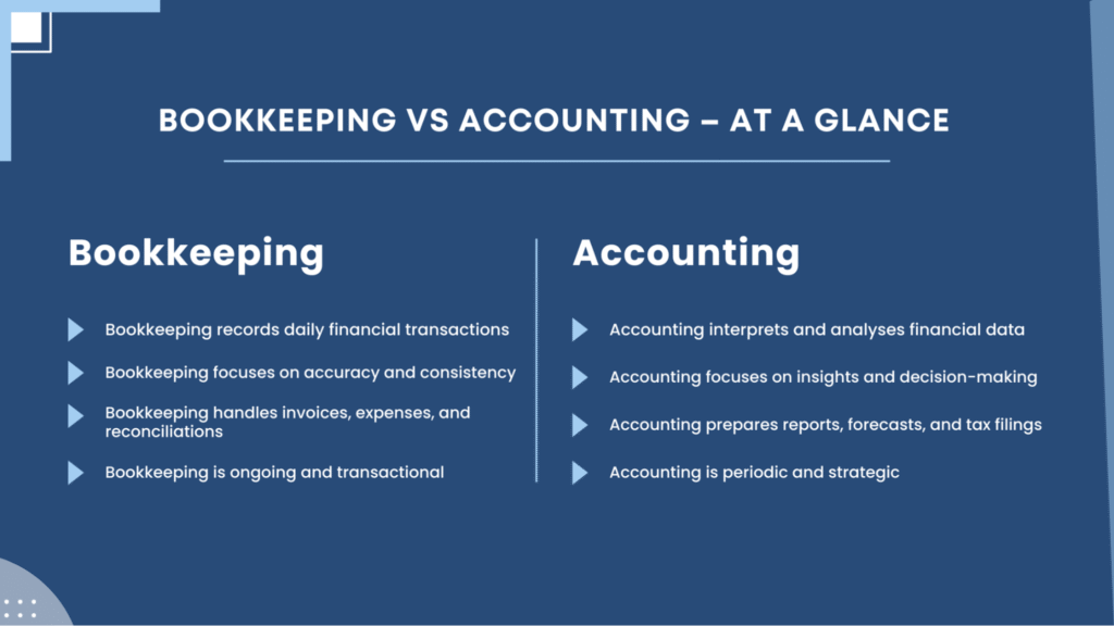 Bookkeeping vs Accounting comparison at a glance